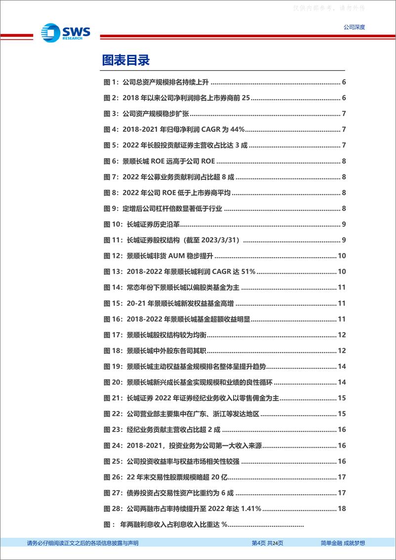 《申万宏源-长城证券(002939)公募基金赋能，权益公募大发展时代下成长性强-230629》 - 第4页预览图