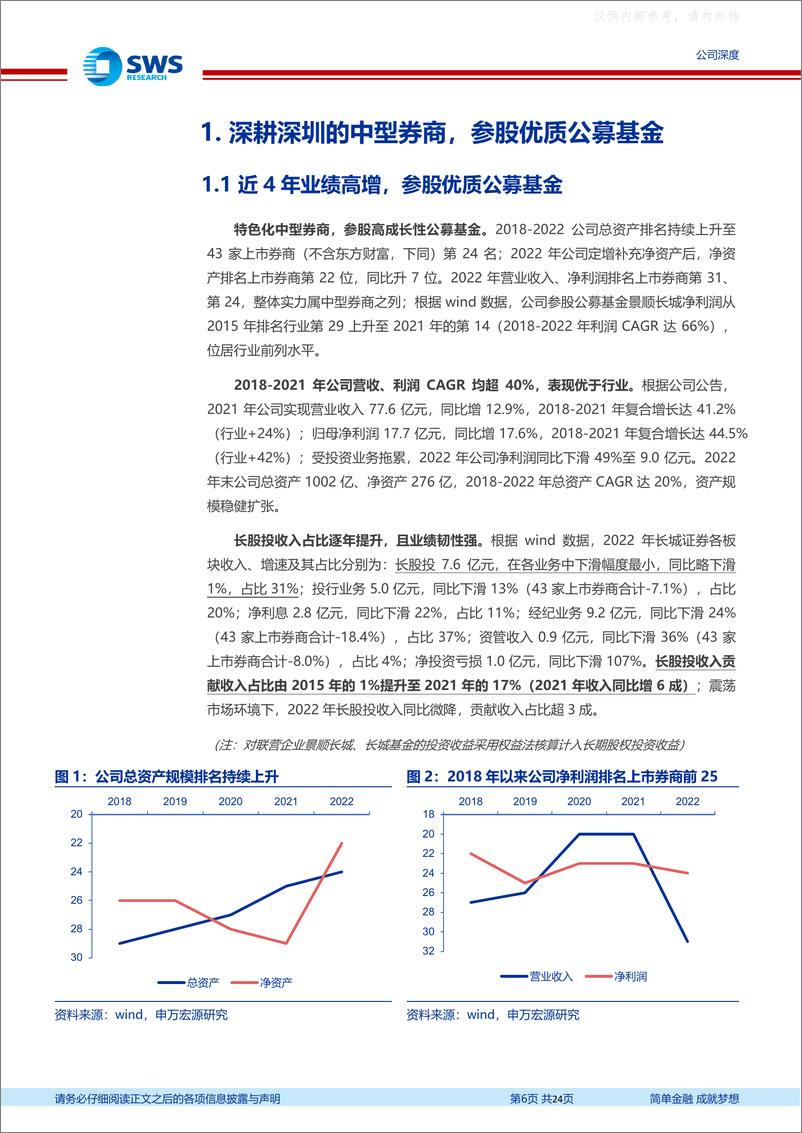 《申万宏源-长城证券(002939)公募基金赋能，权益公募大发展时代下成长性强-230629》 - 第6页预览图