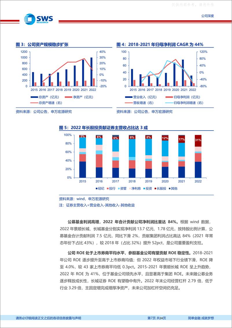 《申万宏源-长城证券(002939)公募基金赋能，权益公募大发展时代下成长性强-230629》 - 第7页预览图