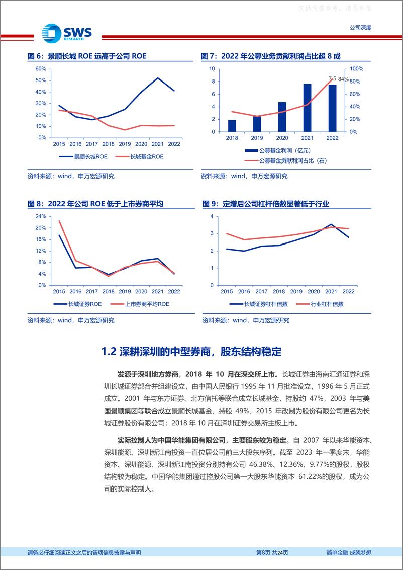 《申万宏源-长城证券(002939)公募基金赋能，权益公募大发展时代下成长性强-230629》 - 第8页预览图