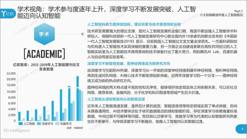 《2020年中国人工智能商业落地研究报告》 - 第4页预览图