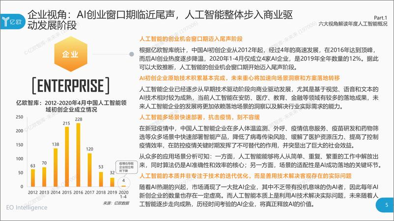 《2020年中国人工智能商业落地研究报告》 - 第5页预览图