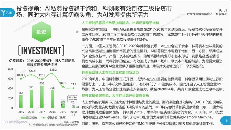 《2020年中国人工智能商业落地研究报告》 - 第6页预览图