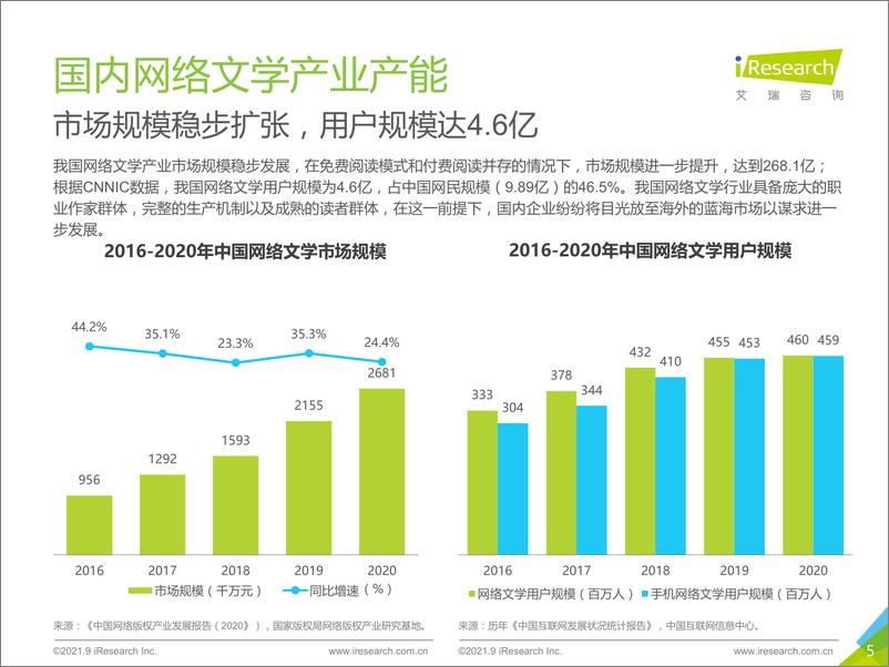 《2021年中国网络文学出海报告-艾瑞-202109》 - 第5页预览图