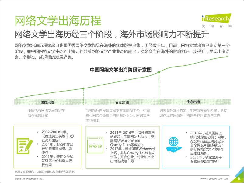 《2021年中国网络文学出海报告-艾瑞-202109》 - 第6页预览图