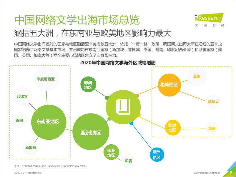 《2021年中国网络文学出海报告-艾瑞-202109》 - 第8页预览图