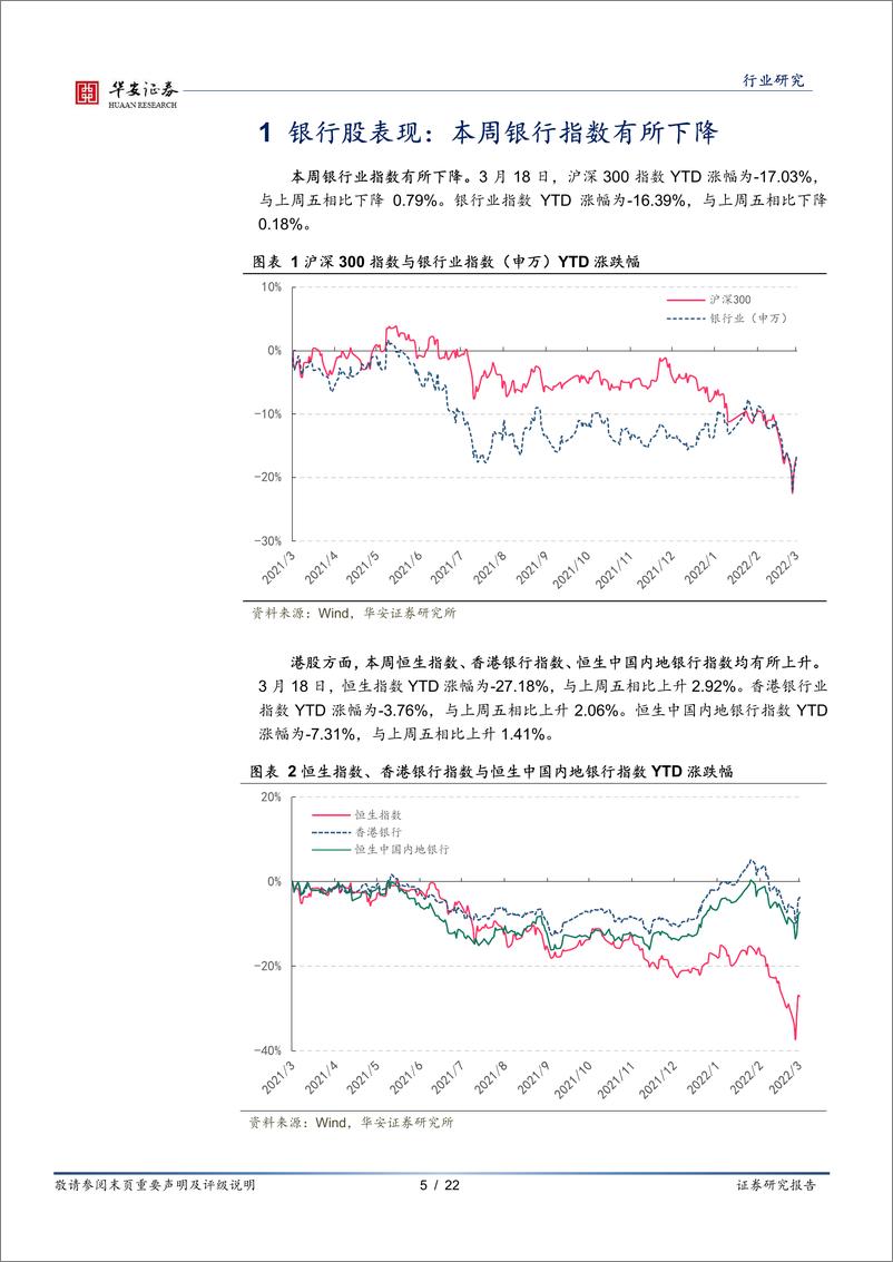 《银行业：稳预期利于银行股估值修复-20220321-华安证券-22页》 - 第6页预览图