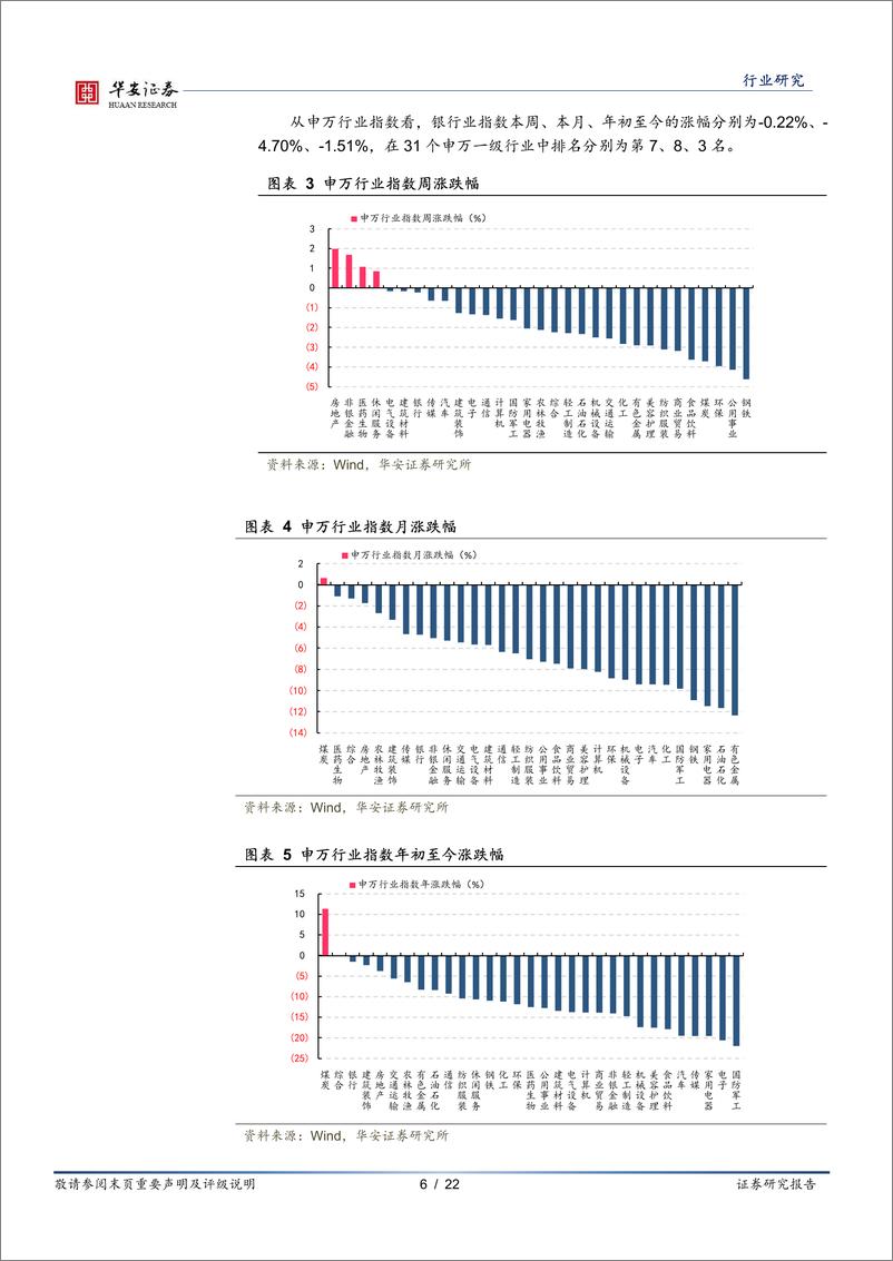 《银行业：稳预期利于银行股估值修复-20220321-华安证券-22页》 - 第7页预览图