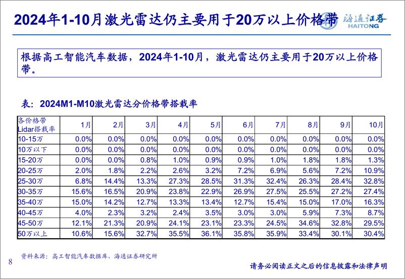 《智能驾驶行业报告：智驾平权，2025高速NOA普及元年-241216-海通证券-25页》 - 第8页预览图