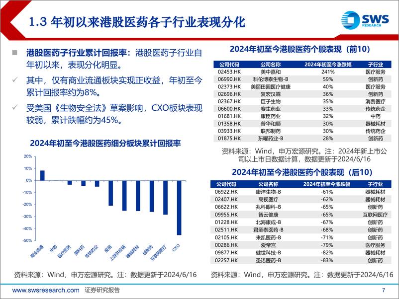 《2024年下半年港股医药行业投资策略：创新引领，聚焦优质标的-240617-申万宏源-57页》 - 第7页预览图