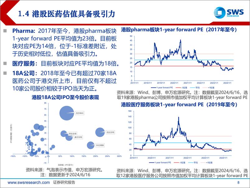 《2024年下半年港股医药行业投资策略：创新引领，聚焦优质标的-240617-申万宏源-57页》 - 第8页预览图