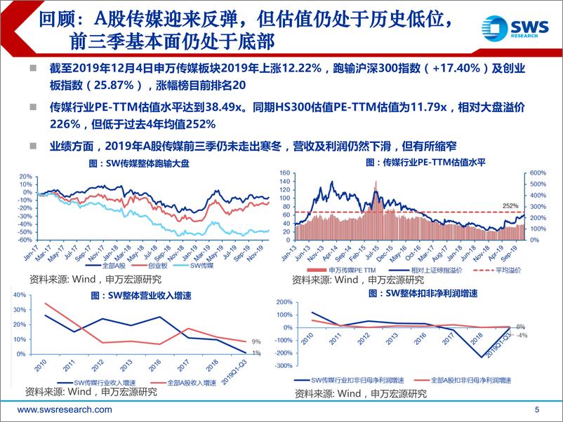 《2020年互联网传媒行业投资策略：底部向上，拥抱5G，抓住拐点-20191212-申万宏源-62页》 - 第6页预览图