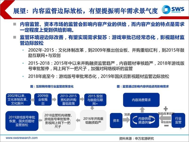 《2020年互联网传媒行业投资策略：底部向上，拥抱5G，抓住拐点-20191212-申万宏源-62页》 - 第7页预览图