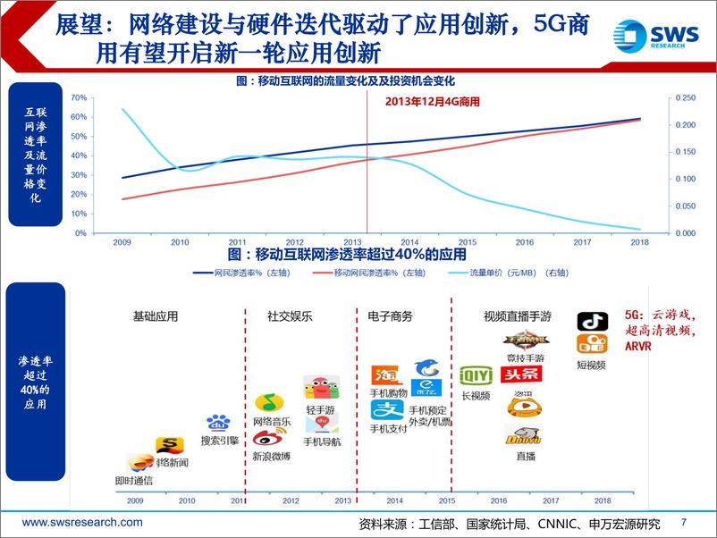 《2020年互联网传媒行业投资策略：底部向上，拥抱5G，抓住拐点-20191212-申万宏源-62页》 - 第8页预览图