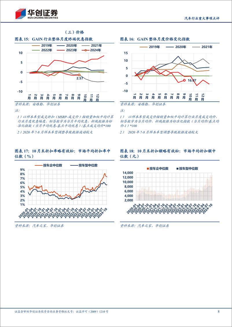 《汽车行业重大事项点评：10月销量延续亮眼表现，新能源续创新高-241110-华创证券-13页》 - 第8页预览图