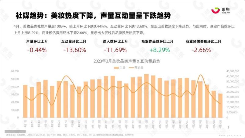 《2023年4月美妆行业社媒营销分析报告-31页》 - 第5页预览图