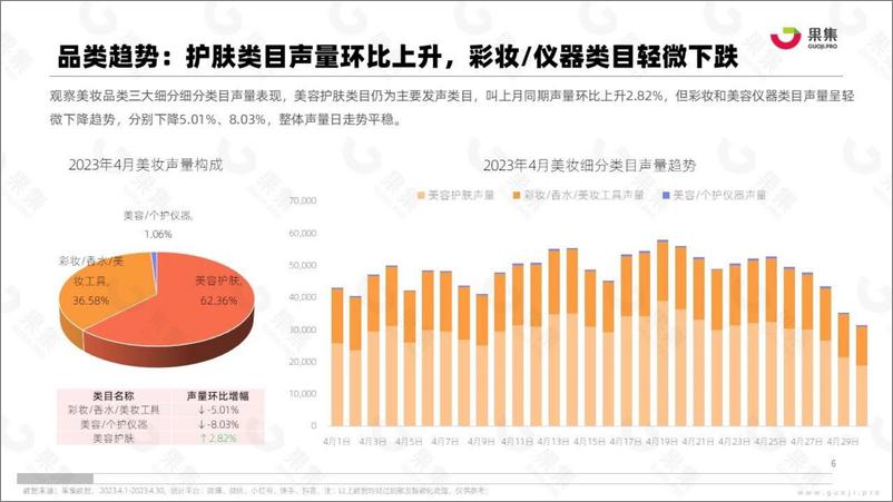 《2023年4月美妆行业社媒营销分析报告-31页》 - 第6页预览图