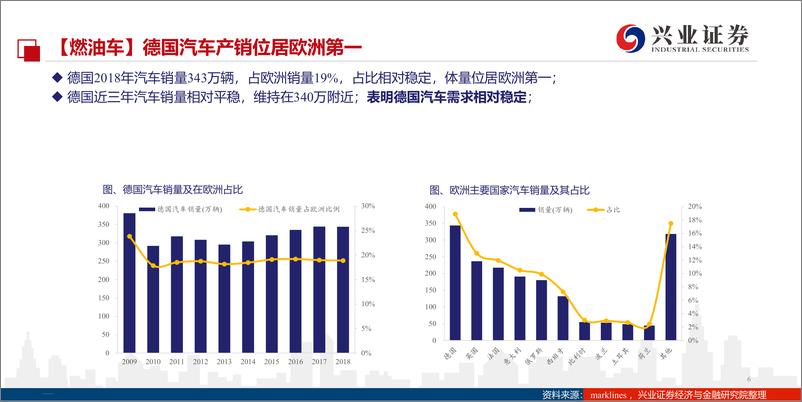《海外新能源汽车行业发展深度跟踪，欧洲放量在即，德国率先发炮-20191106-兴业证券-26页》 - 第7页预览图