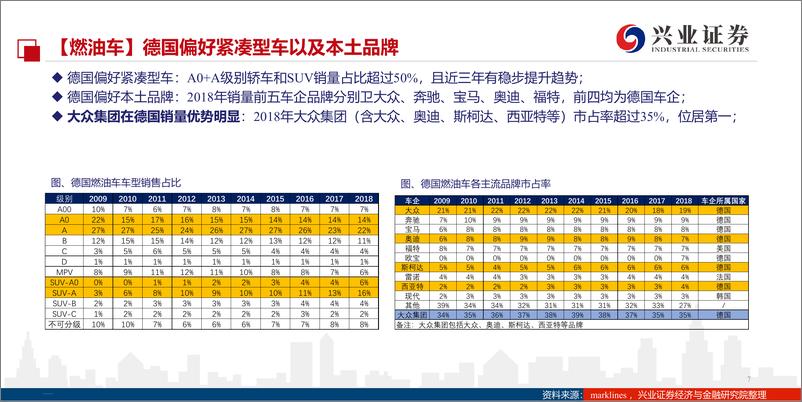 《海外新能源汽车行业发展深度跟踪，欧洲放量在即，德国率先发炮-20191106-兴业证券-26页》 - 第8页预览图