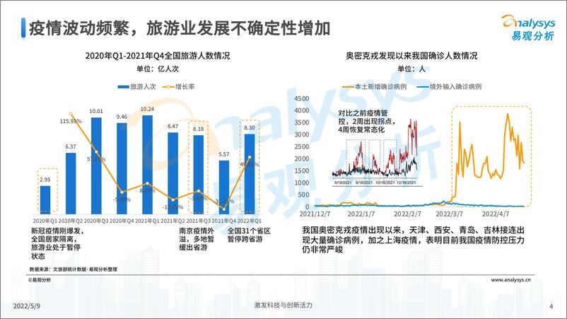 《易观分析发布：疫情下旅游行业发展洞察-19页》 - 第5页预览图