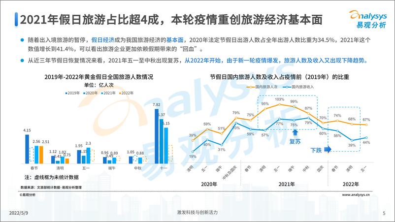 《易观分析发布：疫情下旅游行业发展洞察-19页》 - 第6页预览图