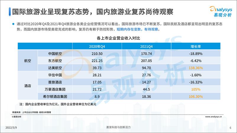 《易观分析发布：疫情下旅游行业发展洞察-19页》 - 第7页预览图