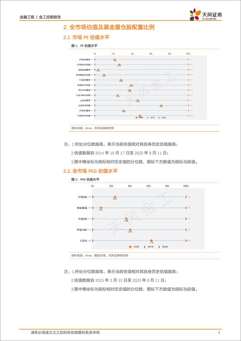 《估值与基金重仓股配置监控：哪些行业进入高估区域？-20230811-天风证券-15页》 - 第5页预览图