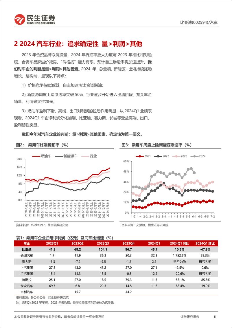 《比亚迪(002594)系列深度一：Dm-i5.0新纪元启幕，龙头格局再优化-240702-民生证券-37页》 - 第5页预览图