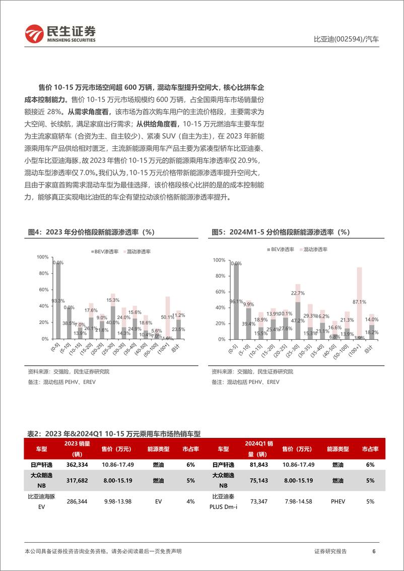 《比亚迪(002594)系列深度一：Dm-i5.0新纪元启幕，龙头格局再优化-240702-民生证券-37页》 - 第6页预览图