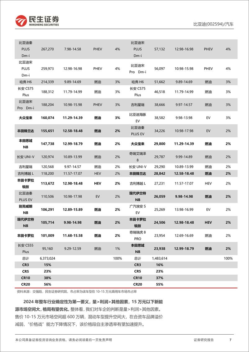 《比亚迪(002594)系列深度一：Dm-i5.0新纪元启幕，龙头格局再优化-240702-民生证券-37页》 - 第7页预览图