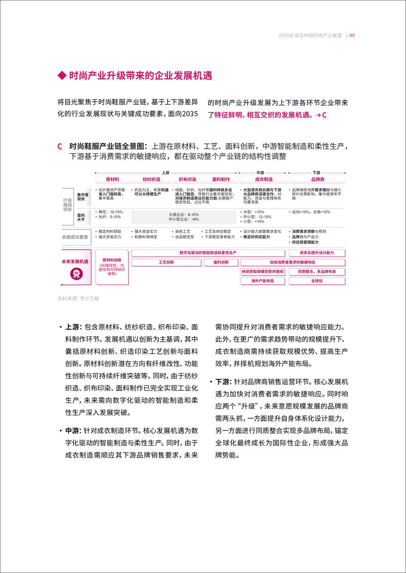 《2035全球及中国时尚产业展望》-16页 - 第6页预览图