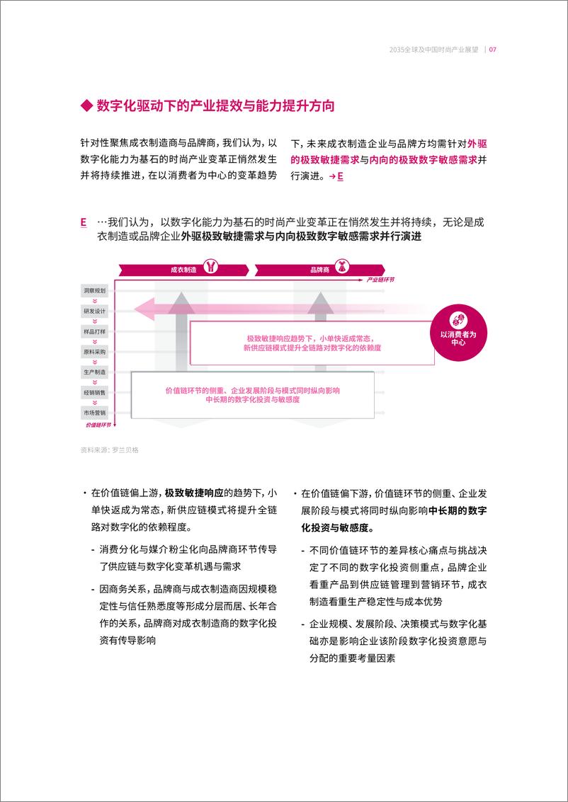 《2035全球及中国时尚产业展望》-16页 - 第8页预览图