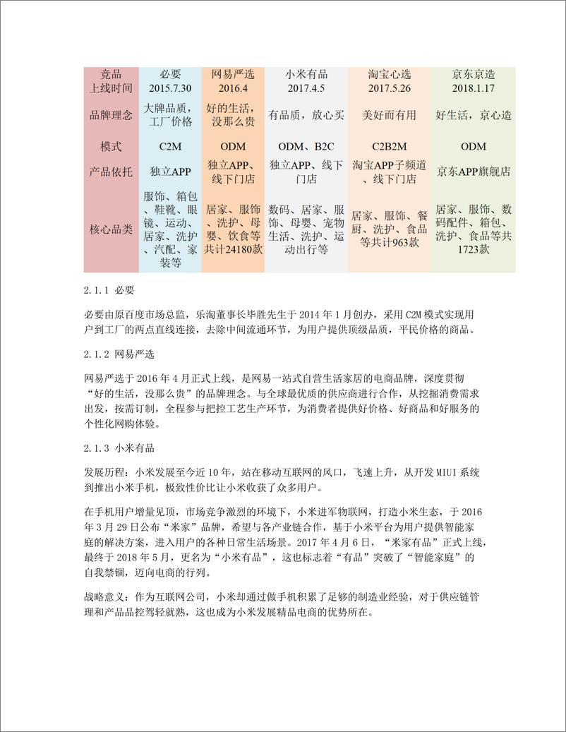 《竞品分析   精选模式电商》 - 第4页预览图