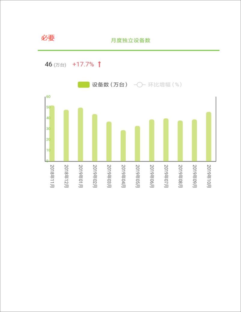 《竞品分析   精选模式电商》 - 第8页预览图