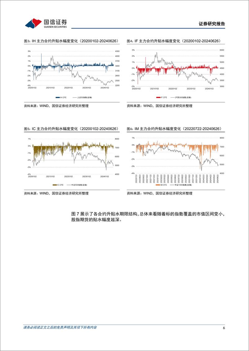 《股指分红点位监控周报：IC及IM合约贴水幅度扩大-240626-国信证券-16页》 - 第6页预览图