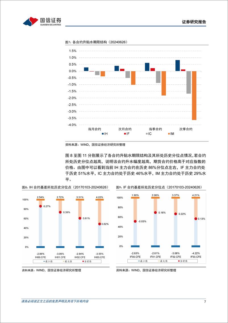 《股指分红点位监控周报：IC及IM合约贴水幅度扩大-240626-国信证券-16页》 - 第7页预览图