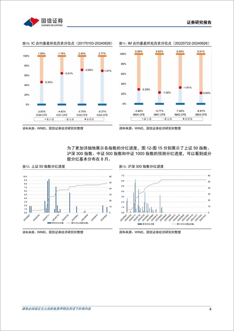 《股指分红点位监控周报：IC及IM合约贴水幅度扩大-240626-国信证券-16页》 - 第8页预览图