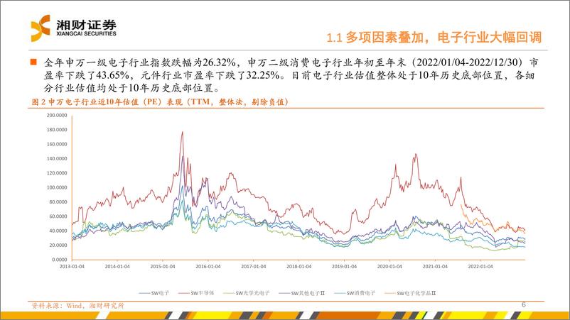 《电子行业：周期将探底，把握国产替代与成长主线-20230112-湘财证券-37页》 - 第7页预览图