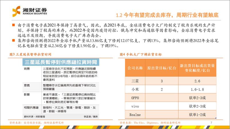 《电子行业：周期将探底，把握国产替代与成长主线-20230112-湘财证券-37页》 - 第8页预览图