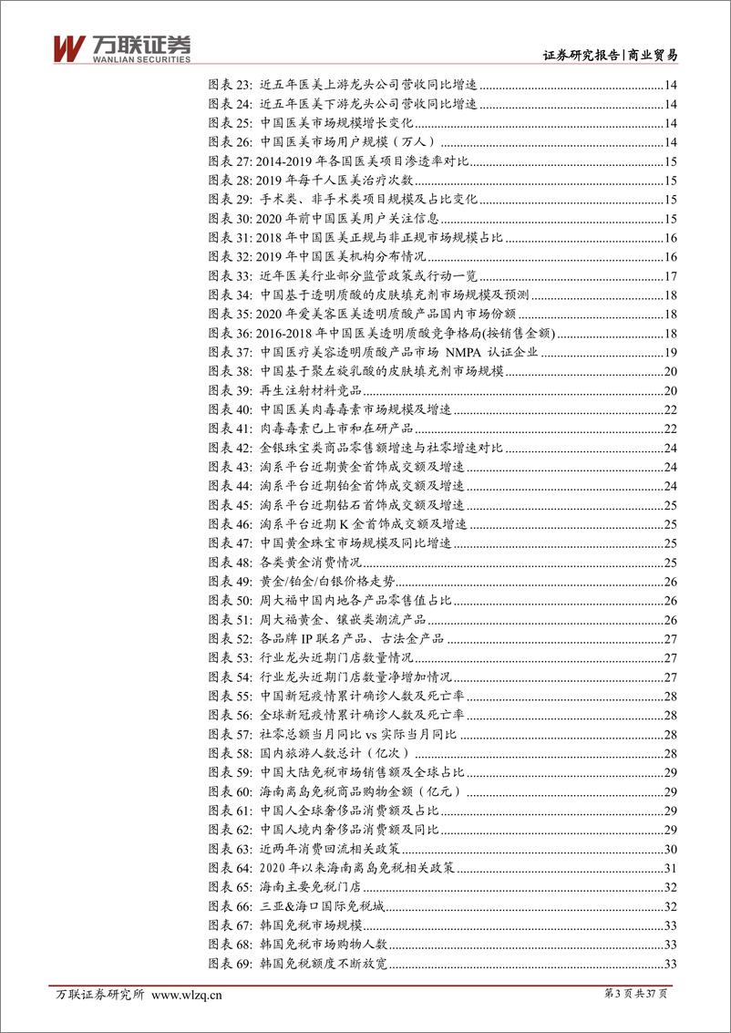 《2022年下半年商贸零售行业投资策略报告：阴霾逐渐退散，把握低位布局良机-20220610-万联证券-37页》 - 第4页预览图