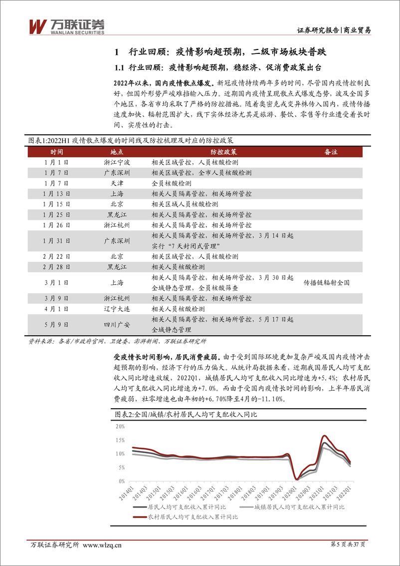 《2022年下半年商贸零售行业投资策略报告：阴霾逐渐退散，把握低位布局良机-20220610-万联证券-37页》 - 第6页预览图