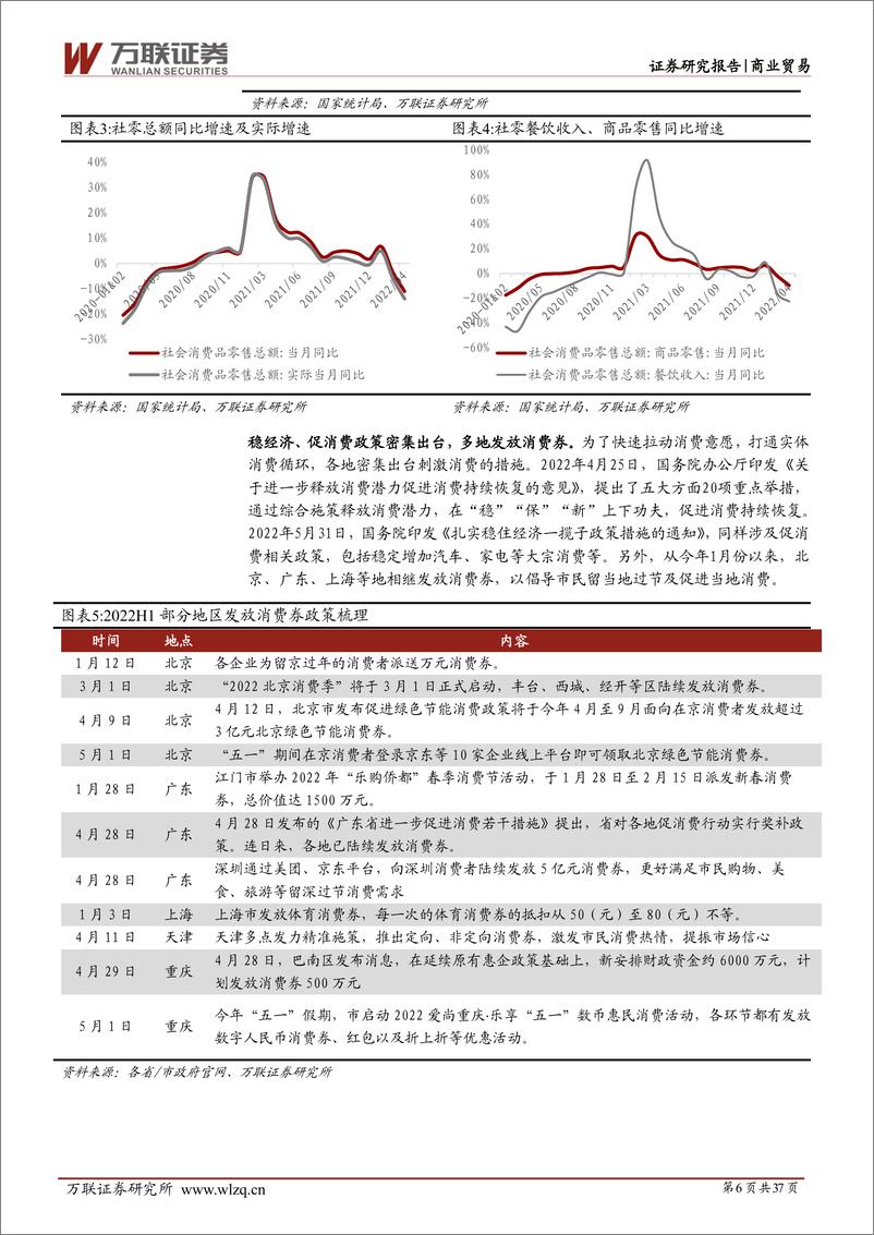 《2022年下半年商贸零售行业投资策略报告：阴霾逐渐退散，把握低位布局良机-20220610-万联证券-37页》 - 第7页预览图