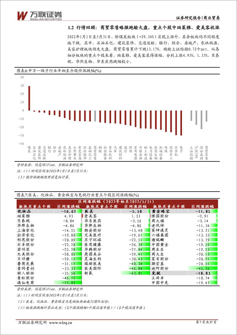 《2022年下半年商贸零售行业投资策略报告：阴霾逐渐退散，把握低位布局良机-20220610-万联证券-37页》 - 第8页预览图