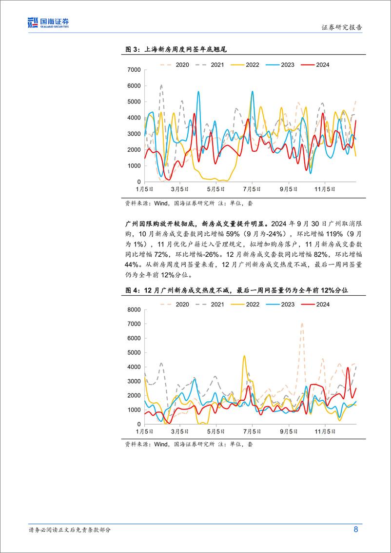 《宏观深度研究：房地产市场新变化-250113-国海证券-17页》 - 第8页预览图