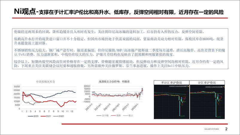 《库存低位，镍迎反弹并Back扩大，关注中轨压力成交端未有改善，不锈钢维持区间震荡格局-20220523-银河期货-22页》 - 第4页预览图