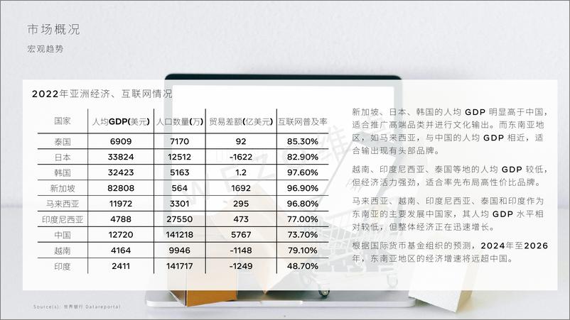 《维卓_2024泰国家电市场报告》 - 第5页预览图