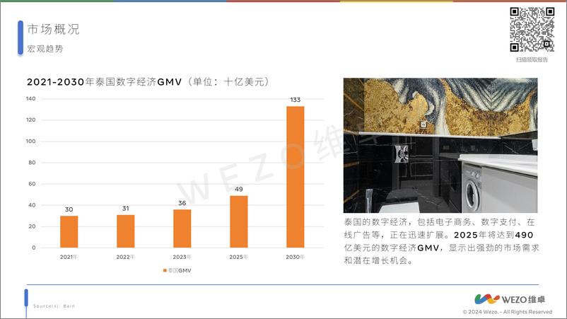 《维卓_2024泰国家电市场报告》 - 第7页预览图