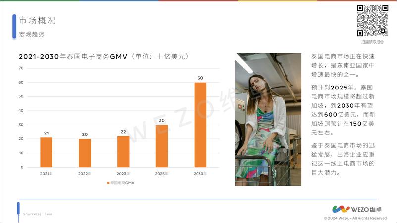 《维卓_2024泰国家电市场报告》 - 第8页预览图