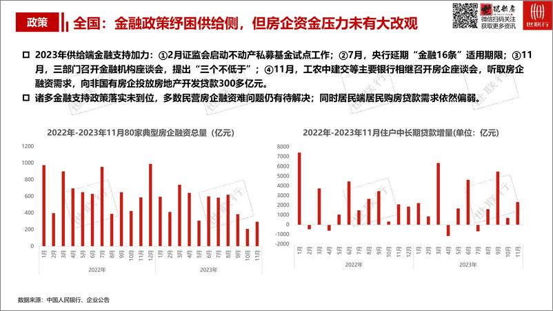 《世联行惠州市2023年房地产市场报告》 - 第6页预览图