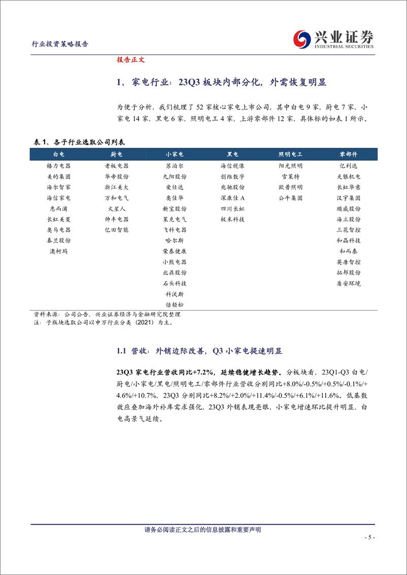 《家用电器行业2023年三季报总结：板块内部分化，外需恢复明显-20231107-兴业证券-30页》 - 第6页预览图